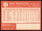 1964 Topps #31 Dave Nicholson<br />B64T 12 8476<br /><a class='button AddToCart' data-ajax='true' data-ajax-mode='replace' data-ajax-update='#cart-info' href='/AddToCart?itemId=7071035&quantity=1&type=0'>Add To Cart</a>