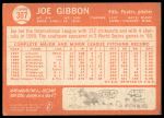 1964 Topps #307 Joe Gibbon<br />B64T 12 8510<br /><a class='button AddToCart' data-ajax='true' data-ajax-mode='replace' data-ajax-update='#cart-info' href='/AddToCart?itemId=7071077&quantity=1&type=0'>Add To Cart</a>