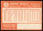 1964 Topps #256 Johnny Weekly<br />B64T 12 8589<br /><a class='button AddToCart' data-ajax='true' data-ajax-mode='replace' data-ajax-update='#cart-info' href='/AddToCart?itemId=7071156&quantity=1&type=0'>Add To Cart</a>