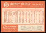 1964 Topps #256 Johnny Weekly<br />B64T 12 8590<br /><a class='button AddToCart' data-ajax='true' data-ajax-mode='replace' data-ajax-update='#cart-info' href='/AddToCart?itemId=7071157&quantity=1&type=0'>Add To Cart</a>