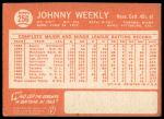 1964 Topps #256 Johnny Weekly<br />B64T 12 8592<br /><a class='button AddToCart' data-ajax='true' data-ajax-mode='replace' data-ajax-update='#cart-info' href='/AddToCart?itemId=7071159&quantity=1&type=0'>Add To Cart</a>