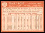 1964 Topps #253 Wally Post<br />B64T 12 8702<br /><a class='button AddToCart' data-ajax='true' data-ajax-mode='replace' data-ajax-update='#cart-info' href='/AddToCart?itemId=7071269&quantity=1&type=0'>Add To Cart</a>