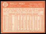 1964 Topps #253 Wally Post<br />B64T 12 8703<br /><a class='button AddToCart' data-ajax='true' data-ajax-mode='replace' data-ajax-update='#cart-info' href='/AddToCart?itemId=7071270&quantity=1&type=0'>Add To Cart</a>