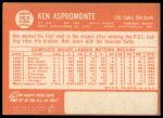 1964 Topps #252 Ken Aspromonte<br />B64T 12 8705<br /><a class='button AddToCart' data-ajax='true' data-ajax-mode='replace' data-ajax-update='#cart-info' href='/AddToCart?itemId=7071272&quantity=1&type=0'>Add To Cart</a>