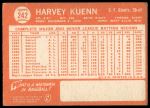 1964 Topps #242 Harvey Kuenn<br />B64T 12 8788<br /><a class='button AddToCart' data-ajax='true' data-ajax-mode='replace' data-ajax-update='#cart-info' href='/AddToCart?itemId=7071397&quantity=1&type=0'>Add To Cart</a>
