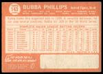 1964 Topps #143 Bubba Phillips<br />B64T 12 8799<br /><a class='button AddToCart' data-ajax='true' data-ajax-mode='replace' data-ajax-update='#cart-info' href='/AddToCart?itemId=7071408&quantity=1&type=0'>Add To Cart</a>