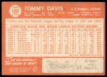 1964 Topps #180 Tommy Davis<br />B64T 12 8853<br /><a class='button AddToCart' data-ajax='true' data-ajax-mode='replace' data-ajax-update='#cart-info' href='/AddToCart?itemId=7071498&quantity=1&type=0'>Add To Cart</a>