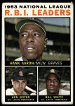 1964 Topps #11  -  Hank Aaron / Ken Boyer / Bill White NL RBI Leaders<br />B64T 12 8857<br /><a class='button AddToCart' data-ajax='true' data-ajax-mode='replace' data-ajax-update='#cart-info' href='/AddToCart?itemId=7071506&quantity=1&type=0'>Add To Cart</a>