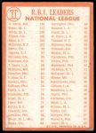 1964 Topps #11  -  Hank Aaron / Ken Boyer / Bill White NL RBI Leaders<br />B64T 12 8858<br /><a class='button AddToCart' data-ajax='true' data-ajax-mode='replace' data-ajax-update='#cart-info' href='/AddToCart?itemId=7071508&quantity=1&type=0'>Add To Cart</a>