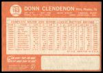 1964 Topps #163 Donn Clendenon<br />B64T 12 8977<br /><a class='button AddToCart' data-ajax='true' data-ajax-mode='replace' data-ajax-update='#cart-info' href='/AddToCart?itemId=7071745&quantity=1&type=0'>Add To Cart</a>