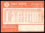 1964 Topps #421 Camilo Carreon<br />B64T 12 9067<br /><a class='button AddToCart' data-ajax='true' data-ajax-mode='replace' data-ajax-update='#cart-info' href='/AddToCart?itemId=7071926&quantity=1&type=0'>Add To Cart</a>