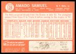 1964 Topps #129 Amado Samuel<br />B64T 12 9180<br /><a class='button AddToCart' data-ajax='true' data-ajax-mode='replace' data-ajax-update='#cart-info' href='/AddToCart?itemId=7072155&quantity=1&type=0'>Add To Cart</a>