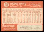 1964 Topps #180 Tommy Davis<br />B64T 12 9185<br /><a class='button AddToCart' data-ajax='true' data-ajax-mode='replace' data-ajax-update='#cart-info' href='/AddToCart?itemId=7072164&quantity=1&type=0'>Add To Cart</a>
