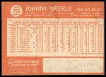 1964 Topps #256 Johnny Weekly<br />B64T 12 9192<br /><a class='button AddToCart' data-ajax='true' data-ajax-mode='replace' data-ajax-update='#cart-info' href='/AddToCart?itemId=7072178&quantity=1&type=0'>Add To Cart</a>