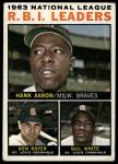 1964 Topps #11  -  Hank Aaron / Ken Boyer / Bill White NL RBI Leaders<br />B64T 12 9208<br /><a class='button AddToCart' data-ajax='true' data-ajax-mode='replace' data-ajax-update='#cart-info' href='/AddToCart?itemId=7072211&quantity=1&type=0'>Add To Cart</a>