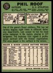 1967 Topps #129 Phil Roof<br />B67T 14 5734<br /><a class='button AddToCart' data-ajax='true' data-ajax-mode='replace' data-ajax-update='#cart-info' href='/AddToCart?itemId=7072249&quantity=1&type=0'>Add To Cart</a>