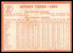 1964 Topps #67  Tigers Team<br />B64T 12 9227<br /><a class='button AddToCart' data-ajax='true' data-ajax-mode='replace' data-ajax-update='#cart-info' href='/AddToCart?itemId=7072250&quantity=1&type=0'>Add To Cart</a>