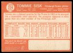 1964 Topps #224 Tommie Sisk<br />B64T 12 9292<br /><a class='button AddToCart' data-ajax='true' data-ajax-mode='replace' data-ajax-update='#cart-info' href='/AddToCart?itemId=7072379&quantity=1&type=0'>Add To Cart</a>