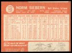 1964 Topps #145 Norm Siebern<br />B64T 12 9350<br /><a class='button AddToCart' data-ajax='true' data-ajax-mode='replace' data-ajax-update='#cart-info' href='/AddToCart?itemId=7072496&quantity=1&type=0'>Add To Cart</a>