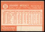 1964 Topps #256 Johnny Weekly<br />B64T 12 9356<br /><a class='button AddToCart' data-ajax='true' data-ajax-mode='replace' data-ajax-update='#cart-info' href='/AddToCart?itemId=7072508&quantity=1&type=0'>Add To Cart</a>