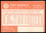 1964 Topps #379 Tony Gonzalez<br />B64T 12 9392<br /><a class='button AddToCart' data-ajax='true' data-ajax-mode='replace' data-ajax-update='#cart-info' href='/AddToCart?itemId=7072579&quantity=1&type=0'>Add To Cart</a>