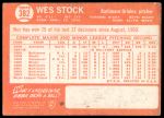 1964 Topps #382 Wes Stock<br />B64T 12 9393<br /><a class='button AddToCart' data-ajax='true' data-ajax-mode='replace' data-ajax-update='#cart-info' href='/AddToCart?itemId=7072581&quantity=1&type=0'>Add To Cart</a>