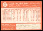 1964 Topps #31 Dave Nicholson<br />B64T 12 9429<br /><a class='button AddToCart' data-ajax='true' data-ajax-mode='replace' data-ajax-update='#cart-info' href='/AddToCart?itemId=7072654&quantity=1&type=0'>Add To Cart</a>
