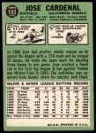 1967 Topps #193 Jose Cardenal<br />B67T 14 5982<br /><a class='button AddToCart' data-ajax='true' data-ajax-mode='replace' data-ajax-update='#cart-info' href='/AddToCart?itemId=7072740&quantity=1&type=0'>Add To Cart</a>