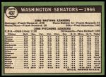 1967 Topps #437  Senators Team<br />B67T 14 6131<br /><a class='button AddToCart' data-ajax='true' data-ajax-mode='replace' data-ajax-update='#cart-info' href='/AddToCart?itemId=7072935&quantity=1&type=0'>Add To Cart</a>