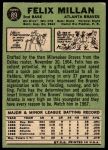 1967 Topps #89 Felix Millan<br />B67T 14 6188<br /><a class='button AddToCart' data-ajax='true' data-ajax-mode='replace' data-ajax-update='#cart-info' href='/AddToCart?itemId=7072992&quantity=1&type=0'>Add To Cart</a>