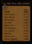 1973 Topps #473  -  Hank Aaron All-Time Total Base Leader<br />ST01 06 8514<br /><a class='button AddToCart' data-ajax='true' data-ajax-mode='replace' data-ajax-update='#cart-info' href='/AddToCart?itemId=7073228&quantity=1&type=0'>Add To Cart</a>