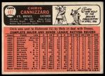 1966 Topps #497 Chris Cannizzaro<br />B66T 14 6651<br /><a class='button AddToCart' data-ajax='true' data-ajax-mode='replace' data-ajax-update='#cart-info' href='/AddToCart?itemId=7073523&quantity=1&type=0'>Add To Cart</a>