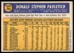 1970 Topps #504 Don Pavletich<br />B70T 12 3640<br /><a class='button AddToCart' data-ajax='true' data-ajax-mode='replace' data-ajax-update='#cart-info' href='/AddToCart?itemId=7073706&quantity=1&type=0'>Add To Cart</a>