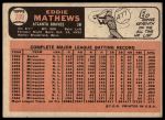 1966 Topps #200 Eddie Mathews<br />B66T 14 6808<br /><a class='button AddToCart' data-ajax='true' data-ajax-mode='replace' data-ajax-update='#cart-info' href='/AddToCart?itemId=7073783&quantity=1&type=0'>Add To Cart</a>
