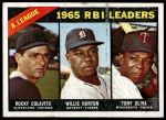 1966 Topps #220  -  Rocky Colavito / Willie Horton / Tony Oliva AL RBI Leaders<br />B66T 14 7242<br /><a class='button AddToCart' data-ajax='true' data-ajax-mode='replace' data-ajax-update='#cart-info' href='/AddToCart?itemId=7074462&quantity=1&type=0'>Add To Cart</a>