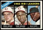 1966 Topps #219  -  Willie Mays / Frank Robinson / Deron Johnson NL RBI Leaders<br />B66T 14 7311<br /><a class='button AddToCart' data-ajax='true' data-ajax-mode='replace' data-ajax-update='#cart-info' href='/AddToCart?itemId=7074548&quantity=1&type=0'>Add To Cart</a>