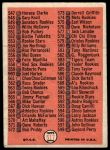 1966 Topps #517 WHT  Checklist 7<br />B66T 14 7596<br /><a class='button AddToCart' data-ajax='true' data-ajax-mode='replace' data-ajax-update='#cart-info' href='/AddToCart?itemId=7074921&quantity=1&type=0'>Add To Cart</a>