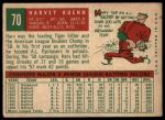 1959 Topps #70 Harvey Kuenn<br />B59T 15 0620<br /><a class='button AddToCart' data-ajax='true' data-ajax-mode='replace' data-ajax-update='#cart-info' href='/AddToCart?itemId=7075308&quantity=1&type=0'>Add To Cart</a>