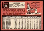 1969 Topps #460 Joe Torre<br />B69T 17 6105<br /><a class='button AddToCart' data-ajax='true' data-ajax-mode='replace' data-ajax-update='#cart-info' href='/AddToCart?itemId=7075321&quantity=1&type=0'>Add To Cart</a>