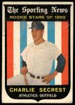 1959 Topps #140 Charlie Secrest<br />B59T 15 0629<br /><a class='button AddToCart' data-ajax='true' data-ajax-mode='replace' data-ajax-update='#cart-info' href='/AddToCart?itemId=7075326&quantity=1&type=0'>Add To Cart</a>