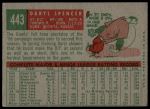1959 Topps #443 Daryl Spencer<br />B59T 15 0636<br /><a class='button AddToCart' data-ajax='true' data-ajax-mode='replace' data-ajax-update='#cart-info' href='/AddToCart?itemId=7075338&quantity=1&type=0'>Add To Cart</a>