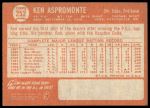 1964 Topps #252 Ken Aspromonte<br />B64T 12 9485<br /><a class='button AddToCart' data-ajax='true' data-ajax-mode='replace' data-ajax-update='#cart-info' href='/AddToCart?itemId=7075390&quantity=1&type=0'>Add To Cart</a>