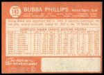 1964 Topps #143 Bubba Phillips<br />B64T 12 9495<br /><a class='button AddToCart' data-ajax='true' data-ajax-mode='replace' data-ajax-update='#cart-info' href='/AddToCart?itemId=7075410&quantity=1&type=0'>Add To Cart</a>