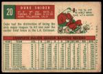 1959 Topps #20 Duke Snider<br />B59T 15 0898<br /><a class='button AddToCart' data-ajax='true' data-ajax-mode='replace' data-ajax-update='#cart-info' href='/AddToCart?itemId=7075767&quantity=1&type=0'>Add To Cart</a>