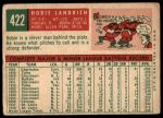 1959 Topps #422 Hobie Landrith<br />B59T 15 0901<br /><a class='button AddToCart' data-ajax='true' data-ajax-mode='replace' data-ajax-update='#cart-info' href='/AddToCart?itemId=7075774&quantity=1&type=0'>Add To Cart</a>