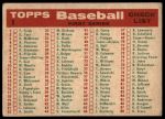 1959 Topps #8  Phillies Team Checklist<br />B59T 15 1013<br /><a class='button AddToCart' data-ajax='true' data-ajax-mode='replace' data-ajax-update='#cart-info' href='/AddToCart?itemId=7075905&quantity=1&type=0'>Add To Cart</a>