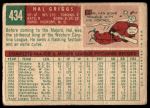 1959 Topps #434 Hal Griggs<br />B59T 15 1091<br /><a class='button AddToCart' data-ajax='true' data-ajax-mode='replace' data-ajax-update='#cart-info' href='/AddToCart?itemId=7075983&quantity=1&type=0'>Add To Cart</a>