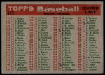 1959 Topps #172  Athletics Team Checklist<br />B59T 15 1147<br /><a class='button AddToCart' data-ajax='true' data-ajax-mode='replace' data-ajax-update='#cart-info' href='/AddToCart?itemId=7076039&quantity=1&type=0'>Add To Cart</a>