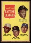 1962 Topps #52  -  Roberto Clemente / Vada Pinson / Ken Boyer / Wally Moon NL Batting Leaders<br />B62T 12 6422<br /><a class='button AddToCart' data-ajax='true' data-ajax-mode='replace' data-ajax-update='#cart-info' href='/AddToCart?itemId=7076129&quantity=1&type=0'>Add To Cart</a>