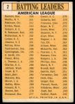 1963 Topps #2  -  Mickey Mantle / Chuck Hinton / Floyd Robinson / Pete Runnels / Norm Siebern AL Batting Leaders<br />B63T 10 9988<br /><a class='button AddToCart' data-ajax='true' data-ajax-mode='replace' data-ajax-update='#cart-info' href='/AddToCart?itemId=7076147&quantity=1&type=0'>Add To Cart</a>